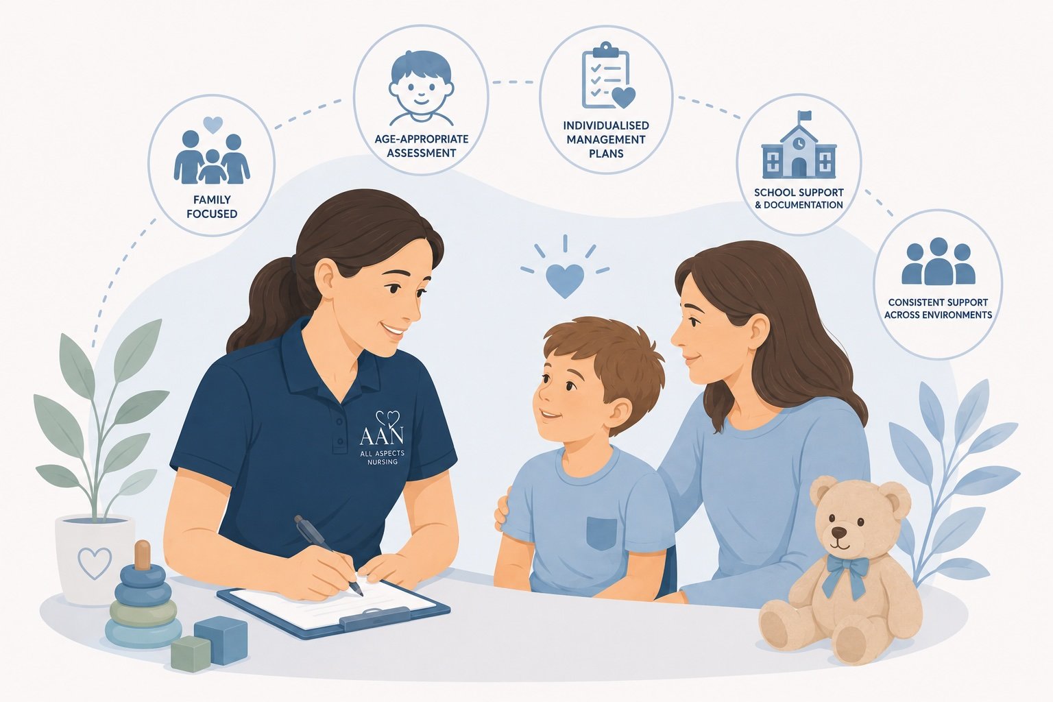 Continence Assessments for Children