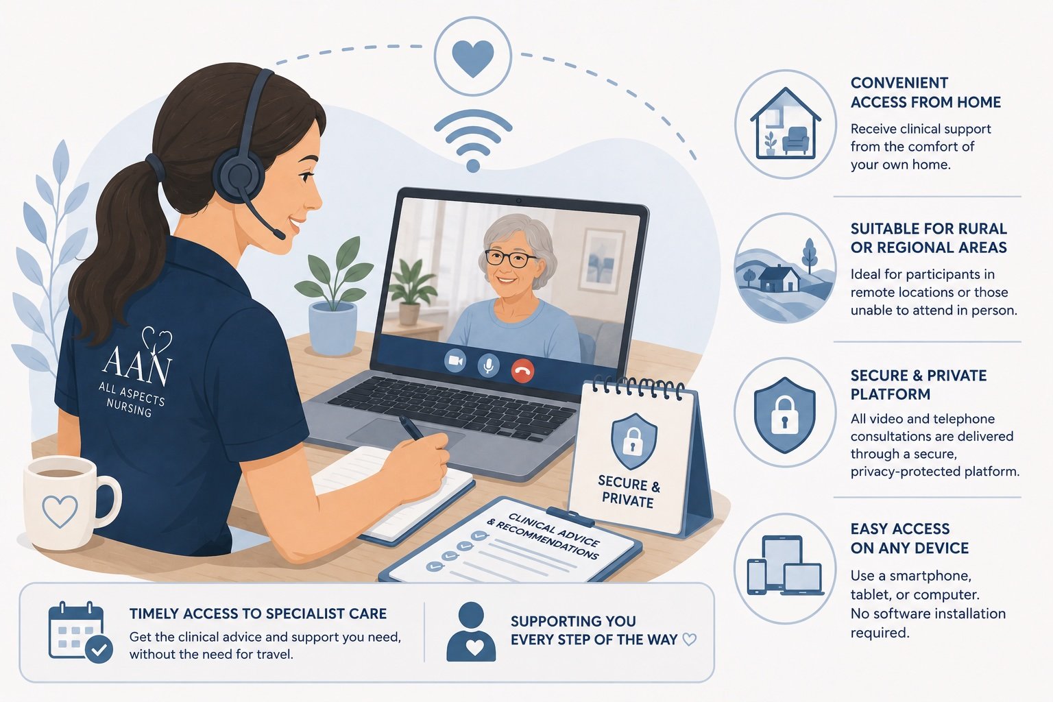Telehealth Consultations