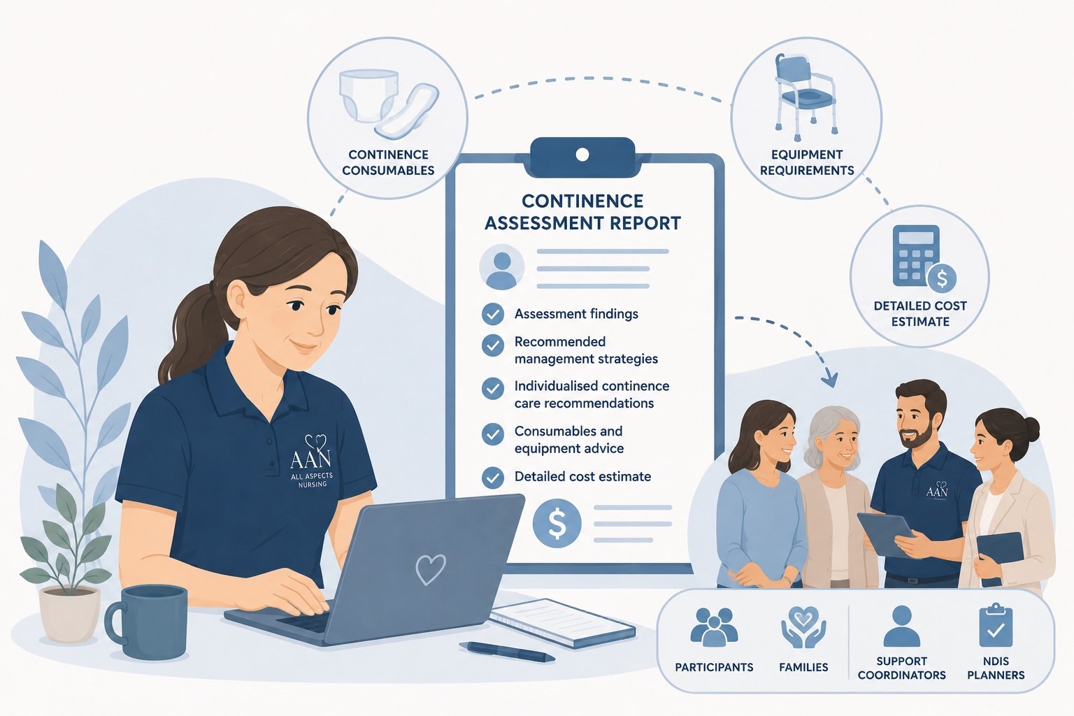 what happens after the assessment